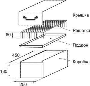 Схема коптильни