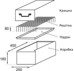 Схема коптильні