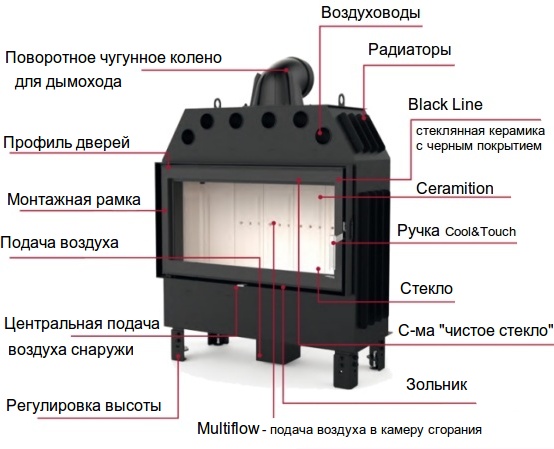 топка