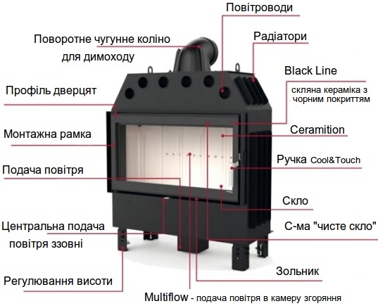 топка2