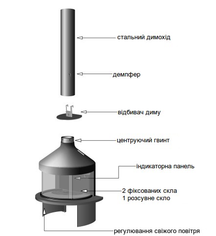 Схема камінної топки Focus Optifocus 1750