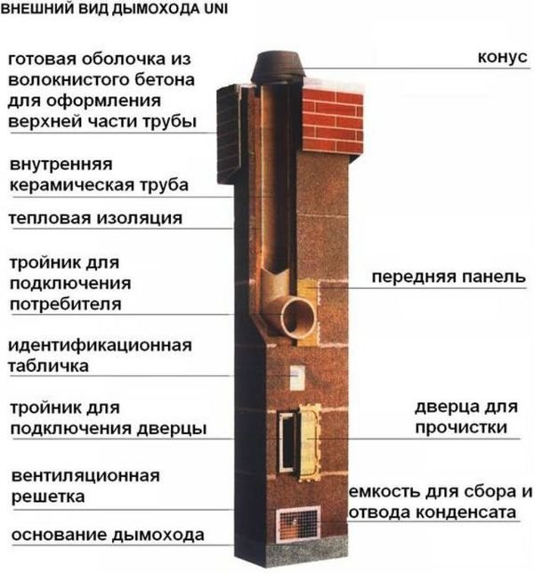 Керамические дымоходы