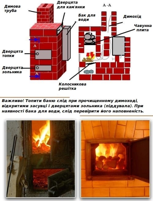 Як розтопити баню
