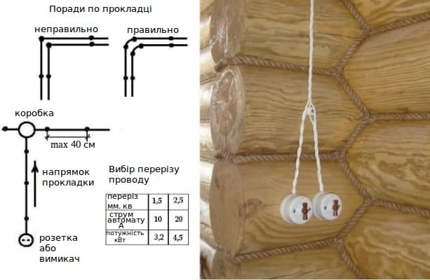 Як підключити електрику в сауні