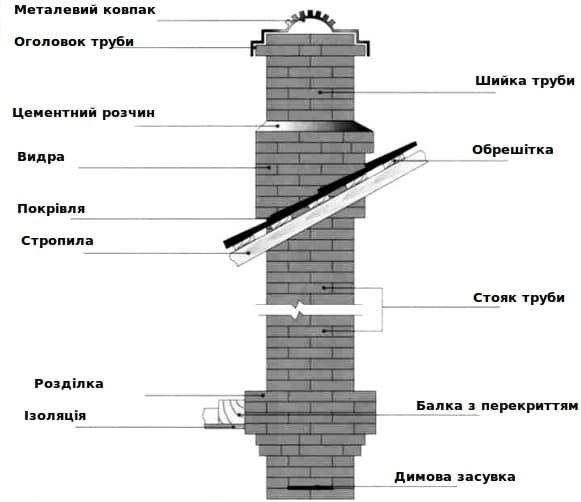 Проект димохду