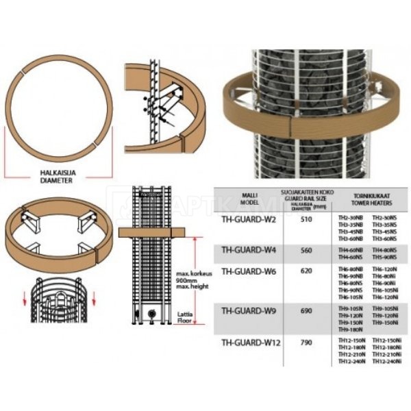 Захисне огородження Sawo для кам'янки Tower Heater TH12. Фото 4