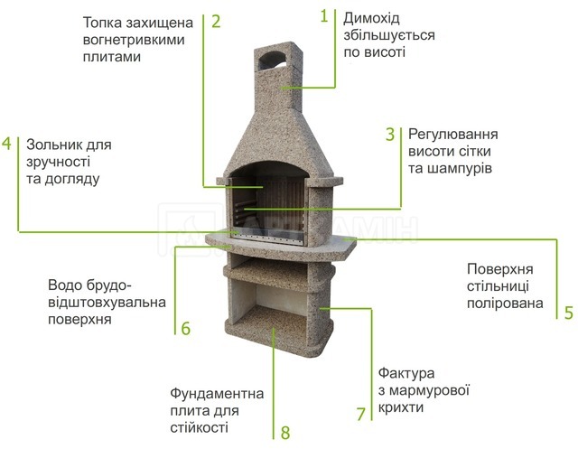 Камін-барбекю МайСад Сицилія кутовий зі столом та мийкою (мармур). Фото 3