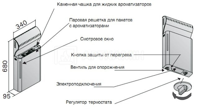 Пароутворювач Harvia SS 20 Sauna Steamer. Фото 3