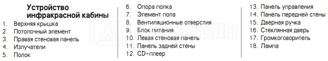 Інфрачервона сауна кабіна Harvia Radiant двомісна. Фото 5